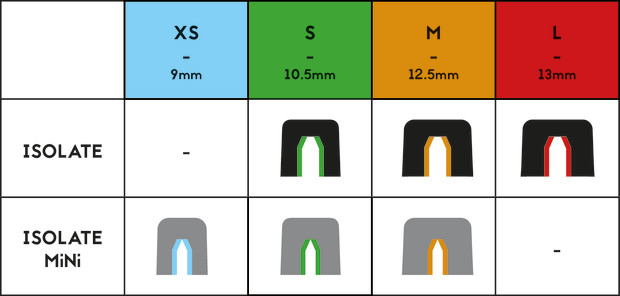 ISOLATE EARFOAMS Size Chart