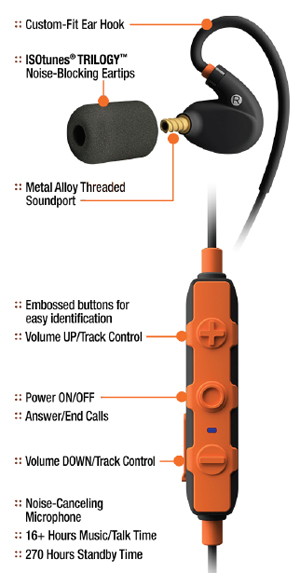 Isotunes Pro 2.0 Bluetooth Earbud Ear Plug Features