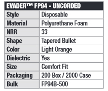 Radians Evader 33 Stats