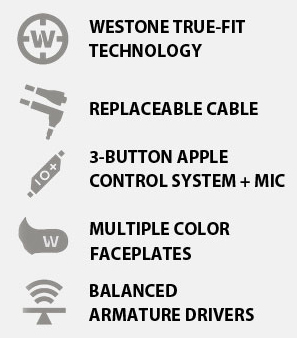 Westone W Series Earphone Details